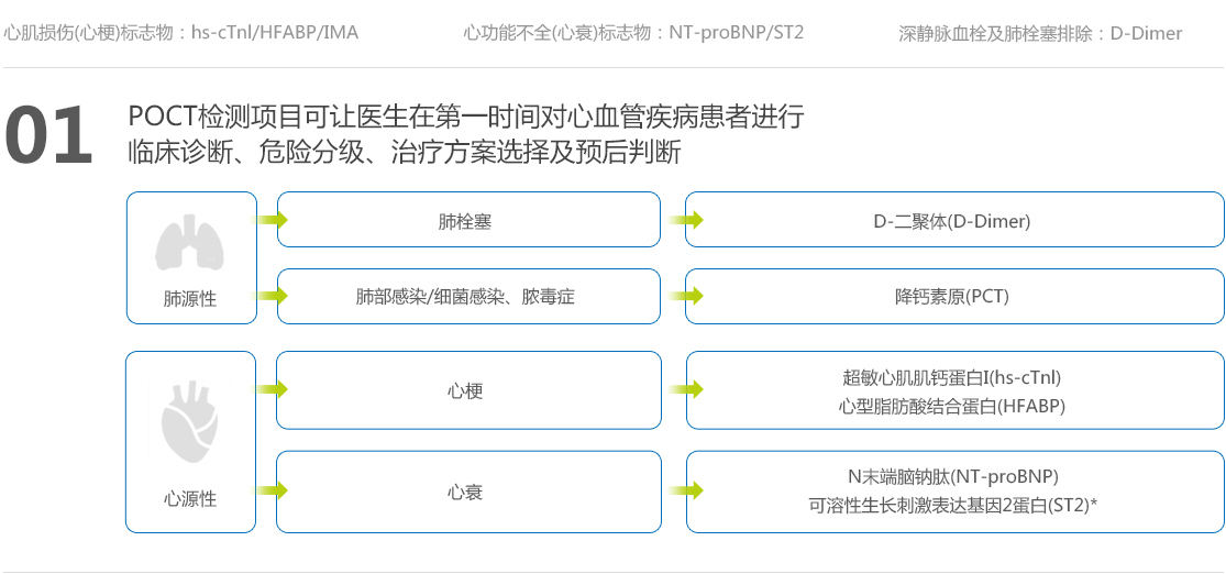 解决方案心内科_08.jpg